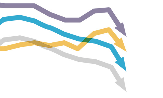 The state of pay in the civil service