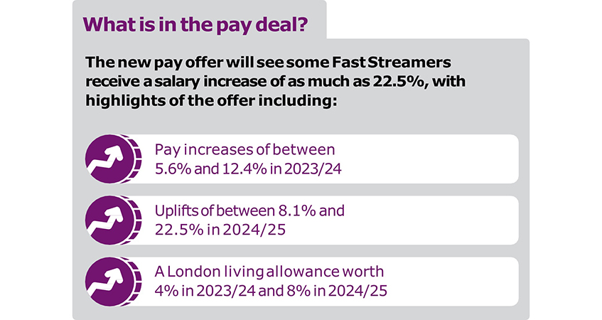 FastStreampayrises-847